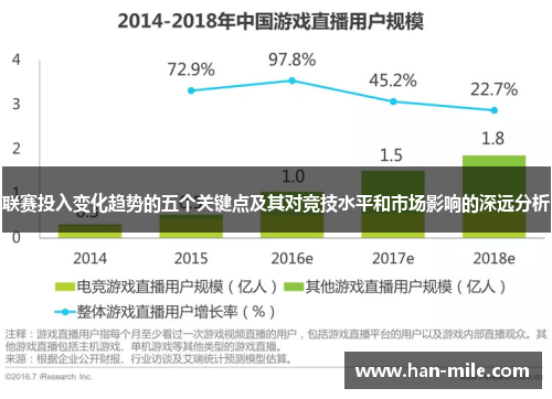 联赛投入变化趋势的五个关键点及其对竞技水平和市场影响的深远分析