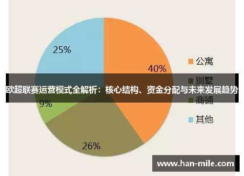 欧超联赛运营模式全解析：核心结构、资金分配与未来发展趋势