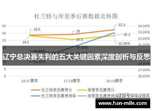 辽宁总决赛失利的五大关键因素深度剖析与反思