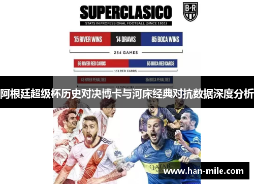 阿根廷超级杯历史对决博卡与河床经典对抗数据深度分析
