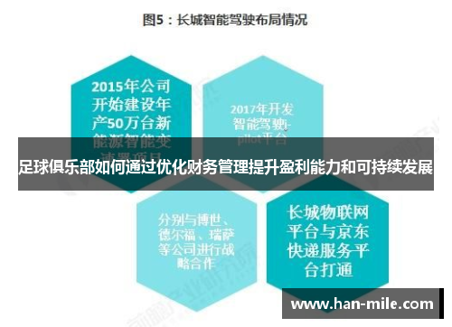 足球俱乐部如何通过优化财务管理提升盈利能力和可持续发展