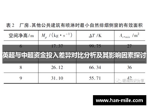 英超与中超资金投入差异对比分析及其影响因素探讨