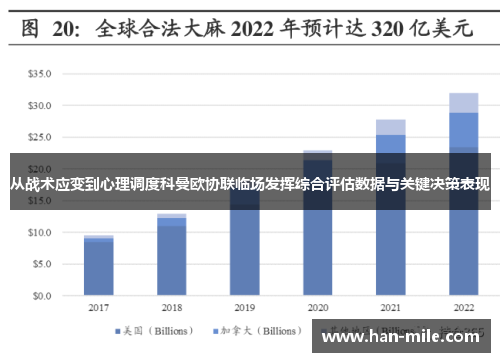 从战术应变到心理调度科曼欧协联临场发挥综合评估数据与关键决策表现