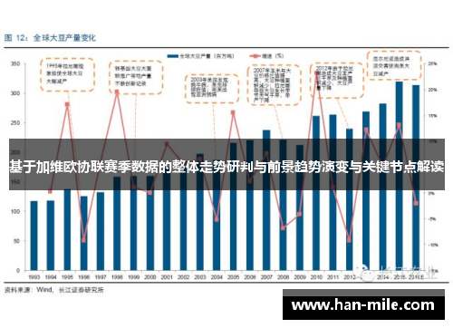 基于加维欧协联赛季数据的整体走势研判与前景趋势演变与关键节点解读