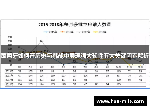 葡萄牙如何在历史与挑战中展现强大韧性五大关键因素解析