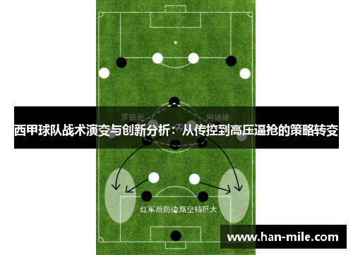 西甲球队战术演变与创新分析:从传控到高压逼抢的策略转变 西甲球队战术演变与创新分析:从传控到高压逼抢的策略转变