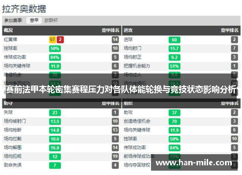 赛前法甲本轮密集赛程压力对各队体能轮换与竞技状态影响分析 赛前法甲本轮密集赛程压力对各队体能轮换与竞技状态影响分析