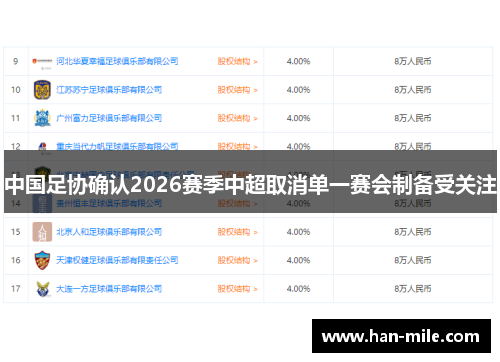 中国足协确认2026赛季中超取消单一赛会制备受关注