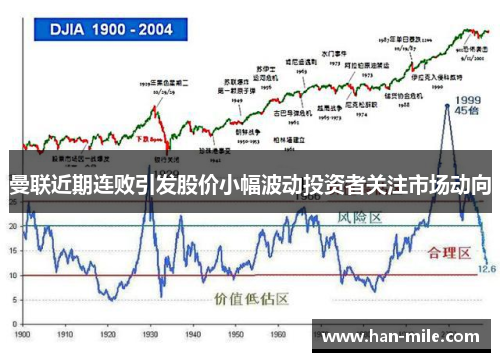 曼联近期连败引发股价小幅波动投资者关注市场动向