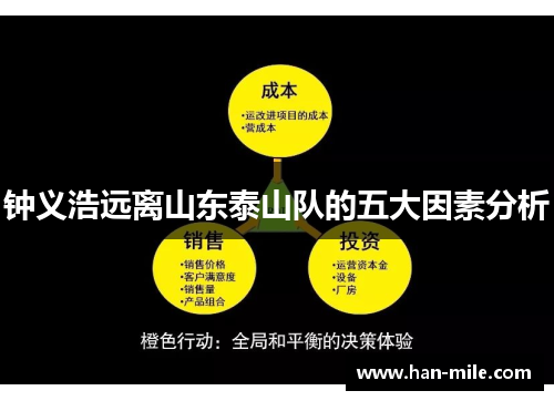 钟义浩远离山东泰山队的五大因素分析